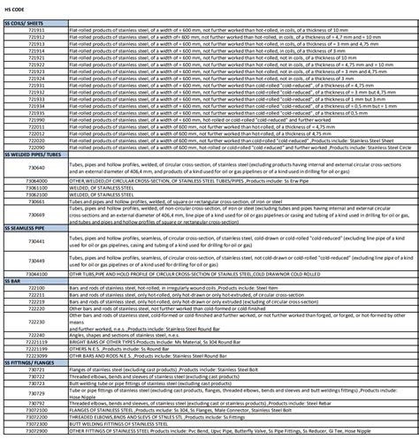 hs code for auto sheet metal parts|hs code stainless steel parts.